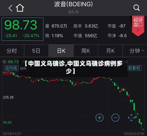 【中国义乌确诊,中国义乌确诊病例多少】-第2张图片