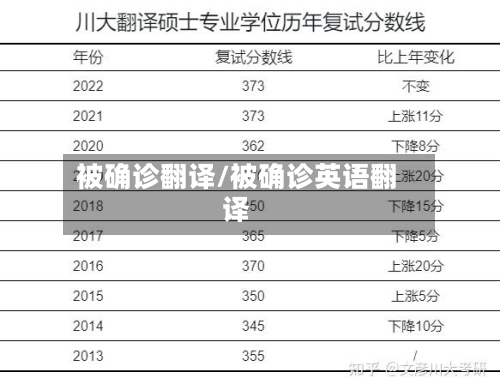 被确诊翻译/被确诊英语翻译-第2张图片
