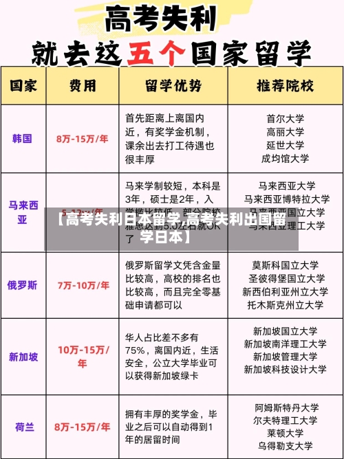 【高考失利日本留学,高考失利出国留学日本】-第2张图片